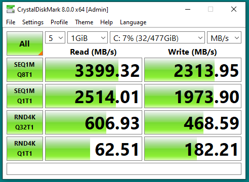 Image of CrystalDiskMark Results on a Dell Alienware Area 51 r2 with a Samsung PCIe NVMe SSD installed.