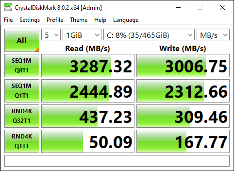 Image of Crystal Disk Mark Showing the performance of a Samsung NVMe SSD in a Dell Optiplex 7020.