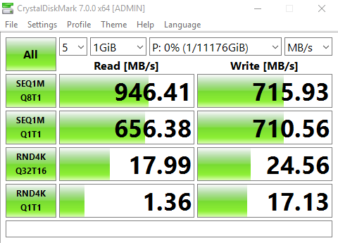 Image showing performance benchmark of a RAID 0 array on a Dell PowerEdge R310 with PERC H700 controller.