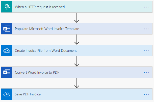 Image of a Microsoft Flow that generates a PDF Invoice from JSON data.