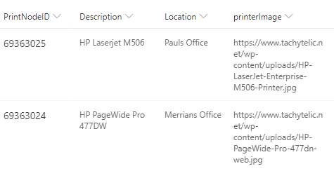 Image showing list of printers in SharePoint 