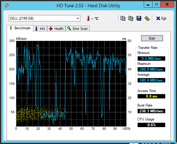 HD Tune showing performance of RAID 5 array without Cachecade