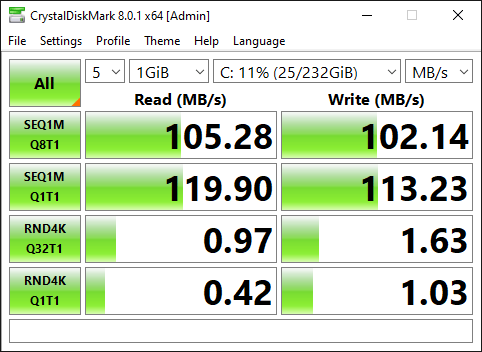 Performance Statistics of SATA Hard Drive in Dell Optiplex 7010
