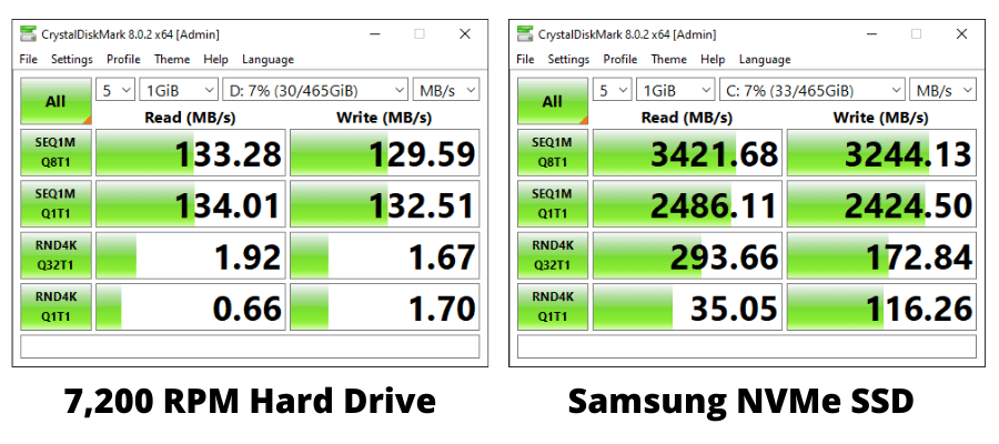Image showing speed difference between Seagate 7,200 RRPM Hard Drive and a Samsung NVMe SSD in a HP Compaq Elite 8300