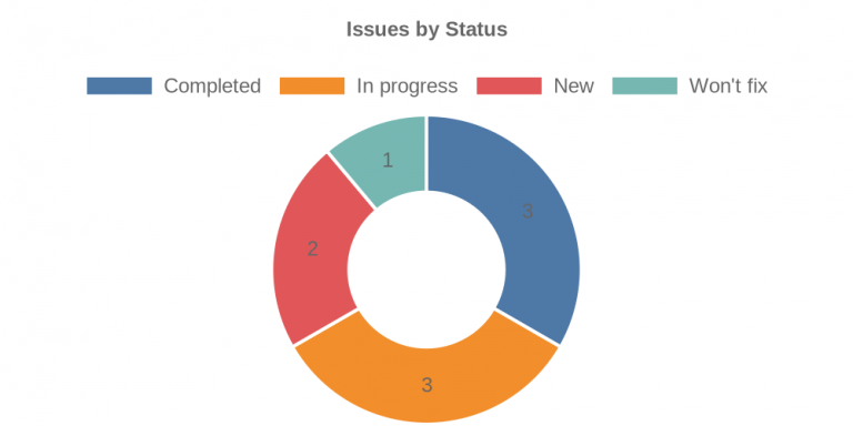 how-to-generate-a-chart-with-power-automate