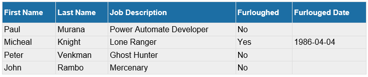 Image of a HTML Table produced by Power Automate with CSS style applied.