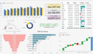 Image of an Example Dashboard Created in Power BI from data held in an Informix database on SCO Openserver