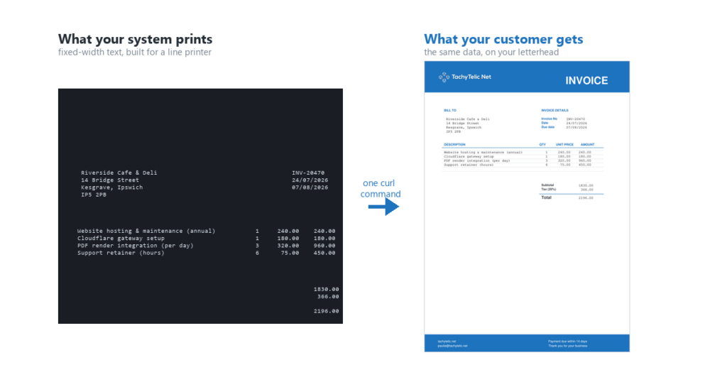Fixed-width text output from a SCO OpenServer system next to the same data rendered as a branded PDF invoice
